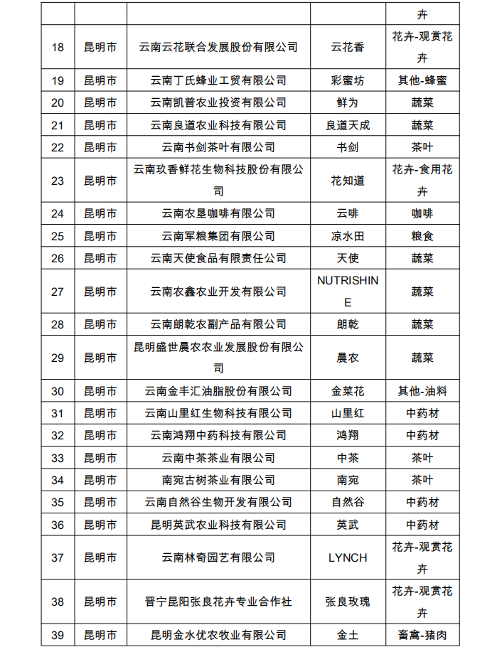 2022年省“綠色云品”品牌目錄名單公示(圖2)