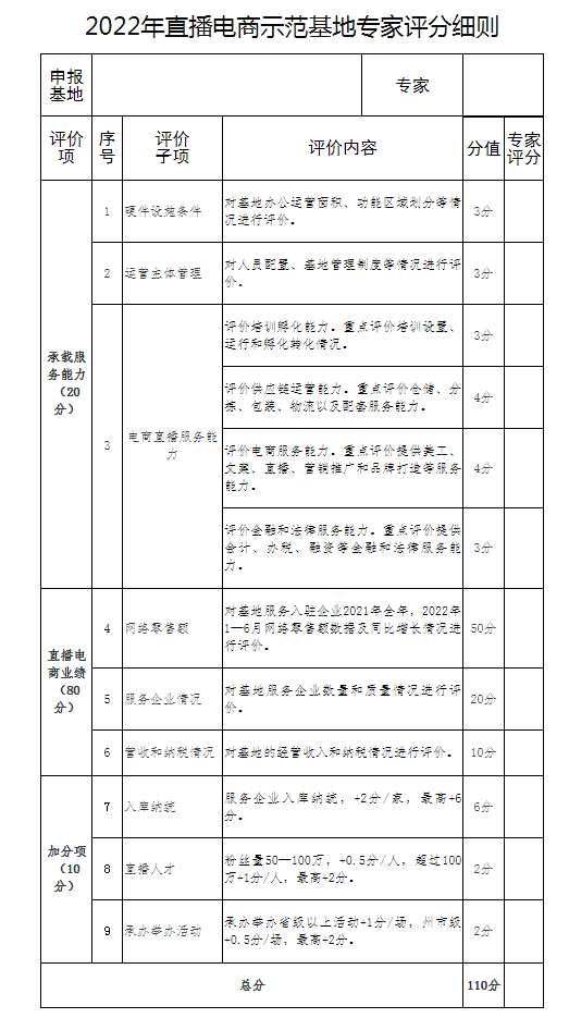 省商務(wù)廳2022年直播電商示范基地評選(圖1)