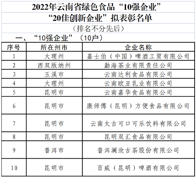 022省“10大名品”"10強企業(yè)”“20佳創(chuàng)新企業(yè)”(圖3)