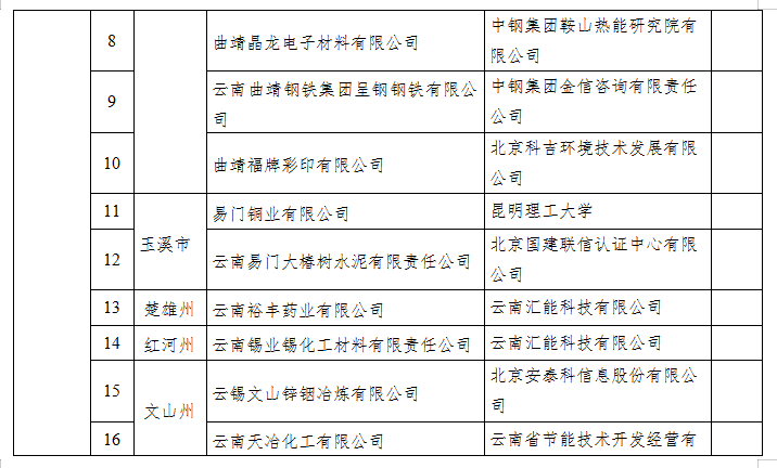 2022年度綠色制造名單(圖2)
