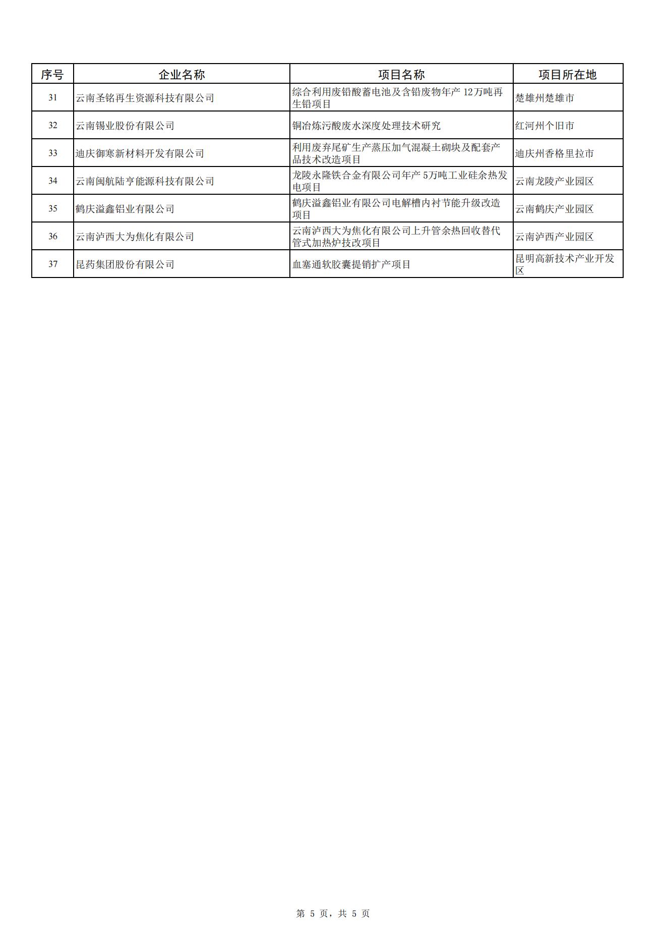 2024省級(jí)制造業(yè)高質(zhì)量發(fā)展專項(xiàng)(圖5)