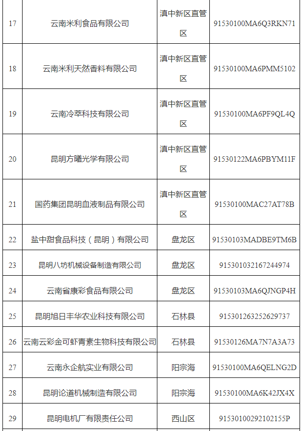 市中小企業(yè)數(shù)字化轉(zhuǎn)型試點(diǎn)城市第五批(圖2)