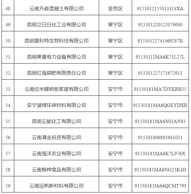 市中小企業(yè)數(shù)字化轉(zhuǎn)型試點(diǎn)城市第五批(圖4)
