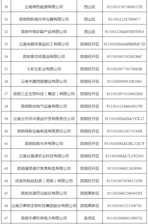 市中小企業(yè)數(shù)字化轉(zhuǎn)型試點(diǎn)城市第五批(圖3)