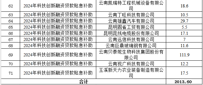 2025年科技金融結(jié)合專項公示(圖3)