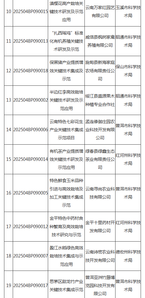 2025年鄉(xiāng)村振興產(chǎn)業(yè)關(guān)鍵技術(shù)集成示范項(xiàng)目(圖2)