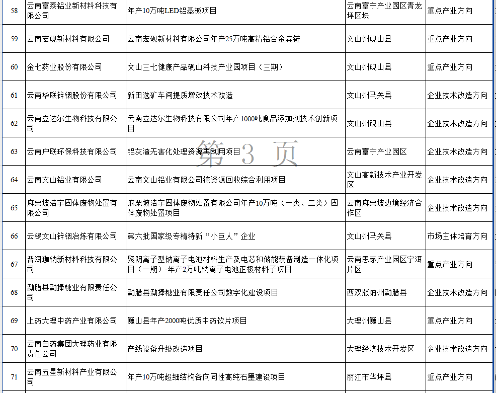 2025省級工業(yè)和信息化領(lǐng)域?qū)ｍ椆?圖5)