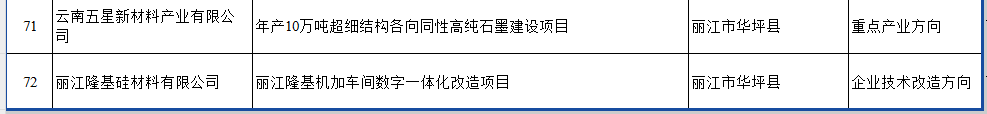 2025省級工業(yè)和信息化領(lǐng)域?qū)ｍ椆?圖6)